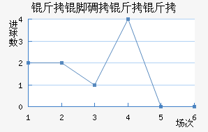 ���ŵ�������������������