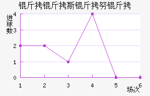 ����˹��Ŭ����������������