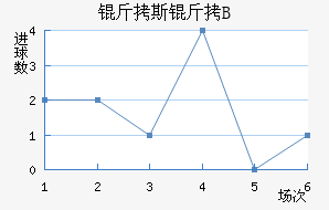 ��˹������B�ӽ�������������