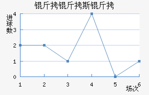 ����˹�Ƚ�������������