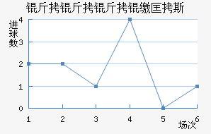 �������ɿ�˹��������������