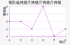 �׼�������ӽ�������������