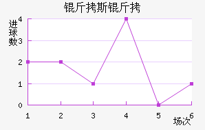 ��˹�ص½�������������