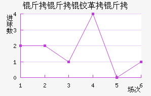 �����¸��½�������������