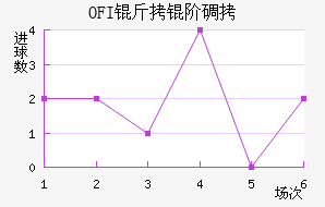 OFI���׵Ͻ�������������