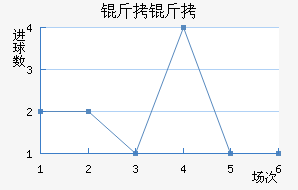 ������������������