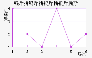 ��������˹��������������