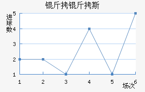 ����������˹��������������