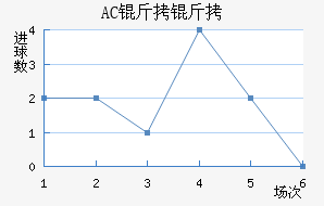AC������������������