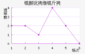 �Ŷ�ά�ν�������������