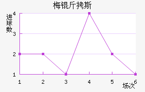 ÷��˹������������������