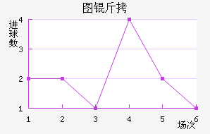 ͼ����������������