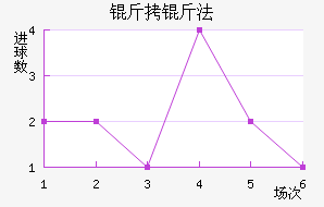 ���﷨��������������