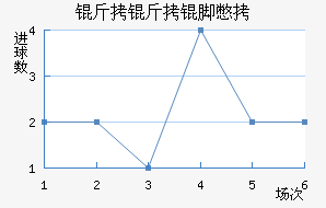 �����ű�˹��������������