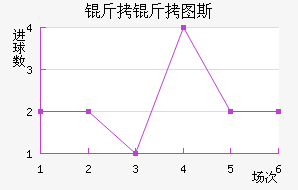 ����ͼ˹��������������