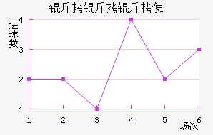 ������ʹ��������������