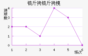 ���ִ���ģ��������������