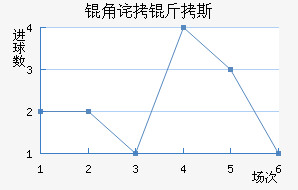 �ǲ���˹��������������