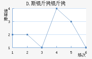 D.˹������������������