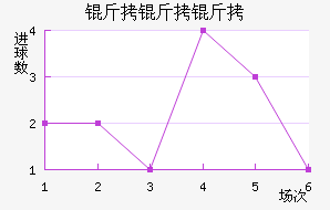 �������������������