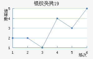 �¹�U19��������������