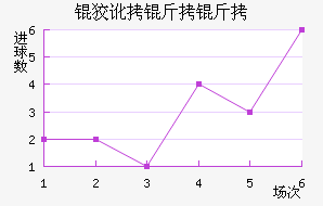 �ƶ�������������������