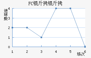 FC�����������������