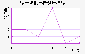 ���������������������