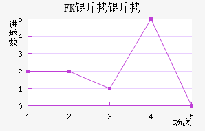 FK���޽�������������