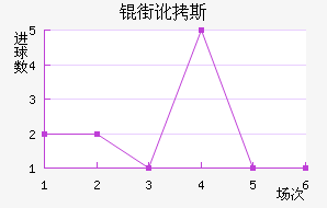 �ֶ�˹��������������