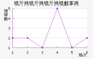 �������ظ۽�������������