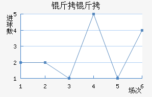 ������ֲ���������������