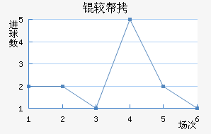 �ϰ��������������