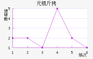 ����Ԫ�ʽ�������������