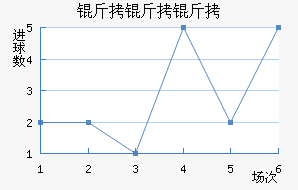 �����ǽ�������������