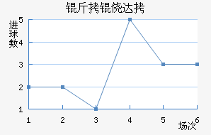 ���Ĵ���������������