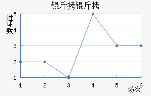 �������ǽ�������������