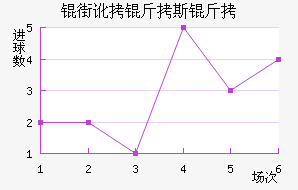 �ֶ���˹����������������