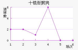 ʮ�־���������������