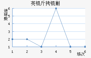 Ӣ���˹��������������