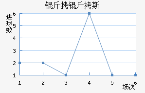 ����˹��������������