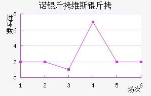 ŵ��ά˹�ؽ�������������