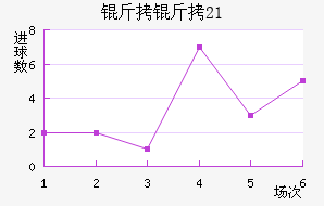 ����U21��������������