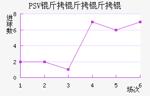 PSV������½�������������