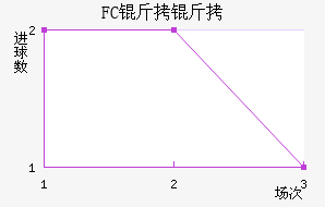 FC�����������������