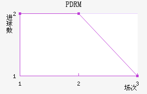 PDRM��������������