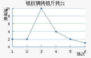 �µ���U21��������������