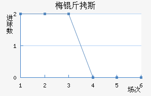 ÷��˹������������������