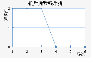 ��Ĭ����������������