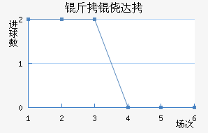 ���Ĵ���������������